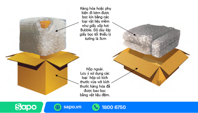 Lưu ý đóng hàng gửi bưu điện