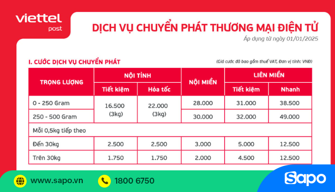 Bảng giá Viettel Post cập nhật 2025