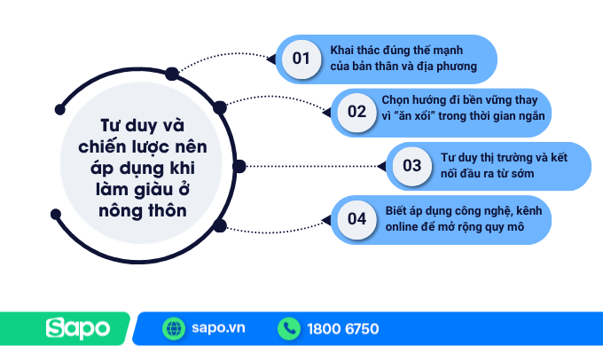 Cách làm giàu ở nông thôn - tư duy và chiến lược nên áp dụng