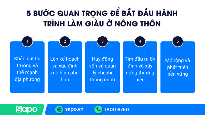 Các bước bắt đầu làm giàu ở nông thôn