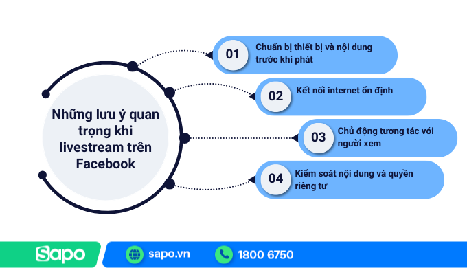 Một số lưu ý quan trọng khi livestream trên Facebook