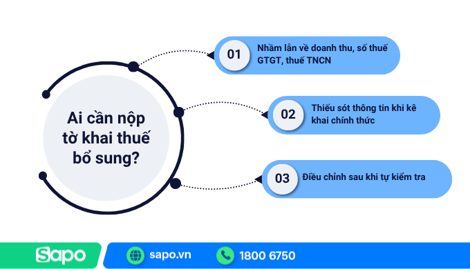 Một số trường hợp cần nộp tờ khai bổ sung