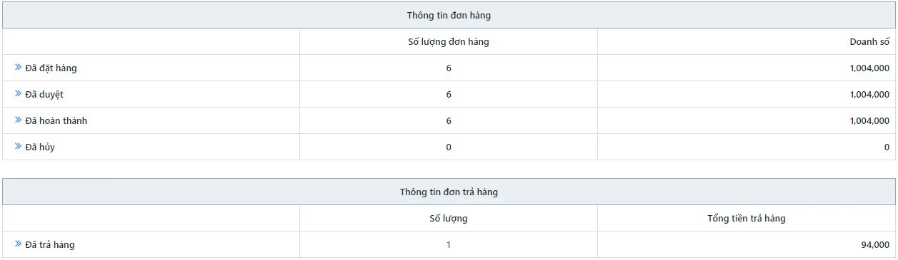 Quản lý đơn hàng cửa hàng tạp hóa