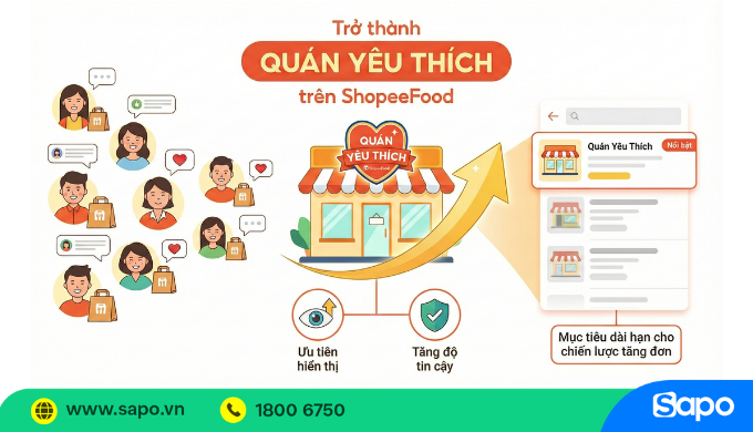 tối ưu đơn quán shopeefood
