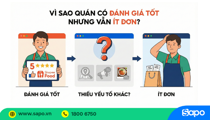 bí quyết tăng đơn Shopee Food