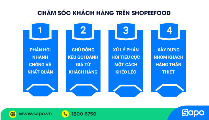 chăm sóc khách hàng trên shopeefood