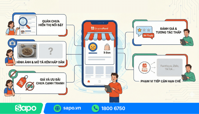 quán có ít đơn trên shopeefood