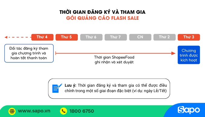 Thời gian đăng ký quảng cáo Flash Sale ShopeeFood