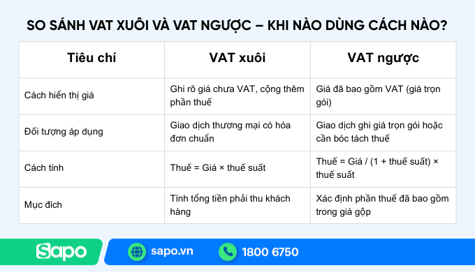 so sánh 2 cách tính thuế VAT