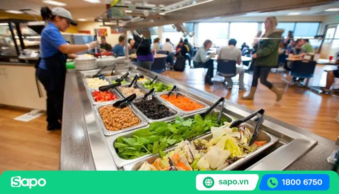 Quy trình vận hành của Cafeteria là gì