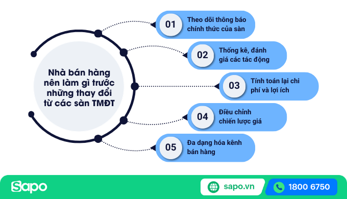 nhà bán hàng nên làm gì trước thay đổi
