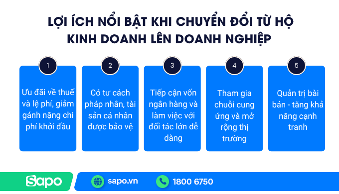 Một số lợi ích khi chuyển hộ kinh doanh lên doanh nghiệp