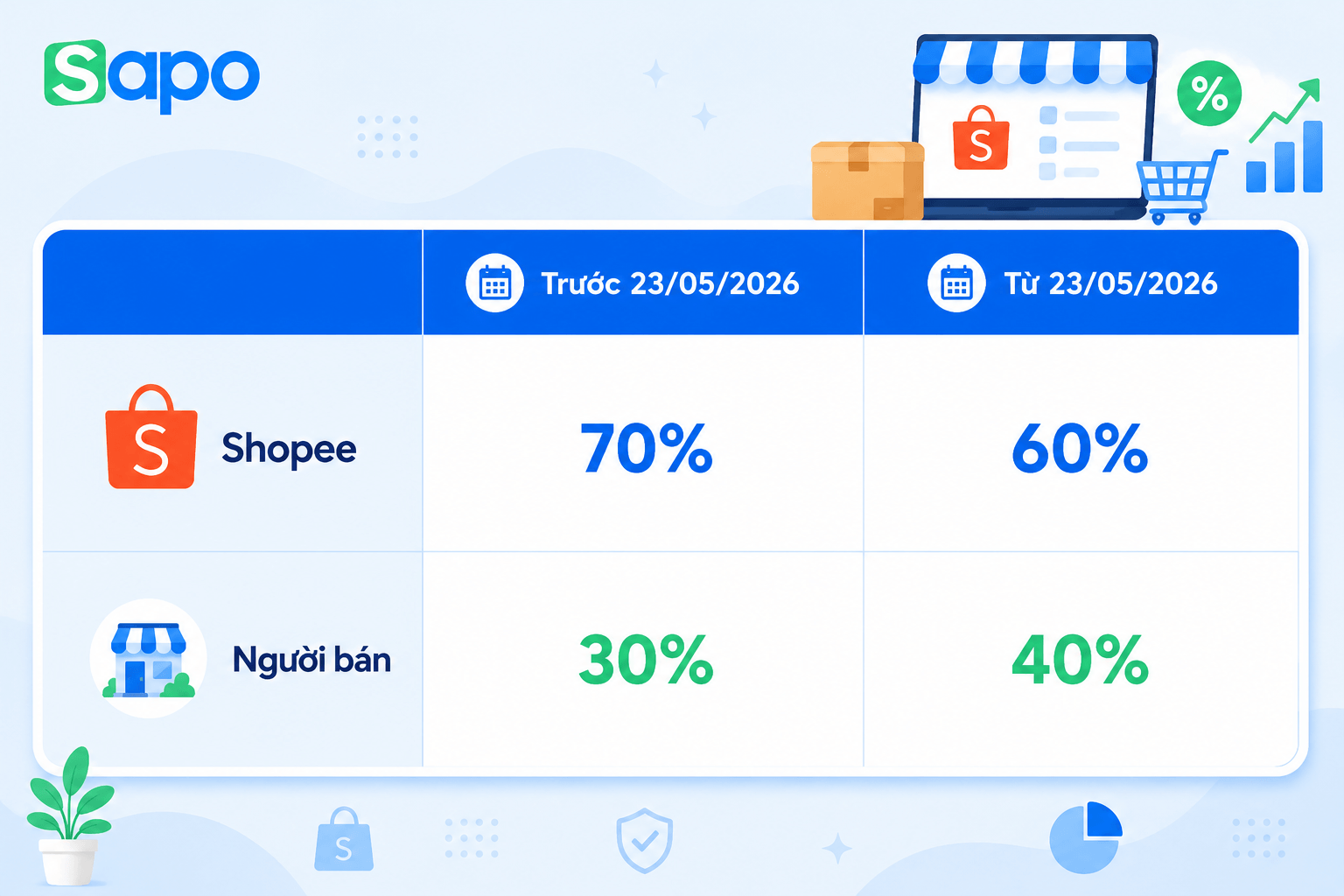 chính sách đồng chi trả