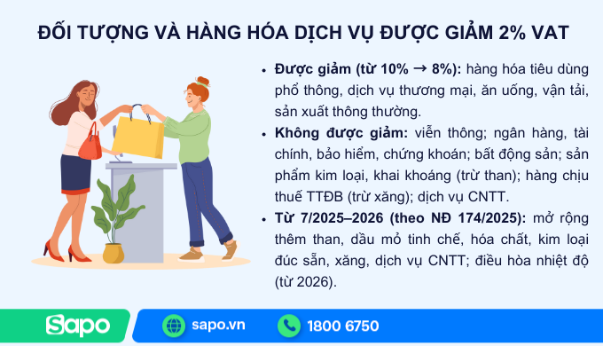 đối tượng và hàng hoá được giảm thuế VAT