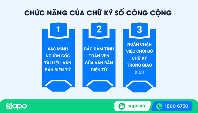 Chữ ký số công cộng là gì?