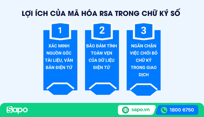Lợi ích của RSA trong chữ ký số