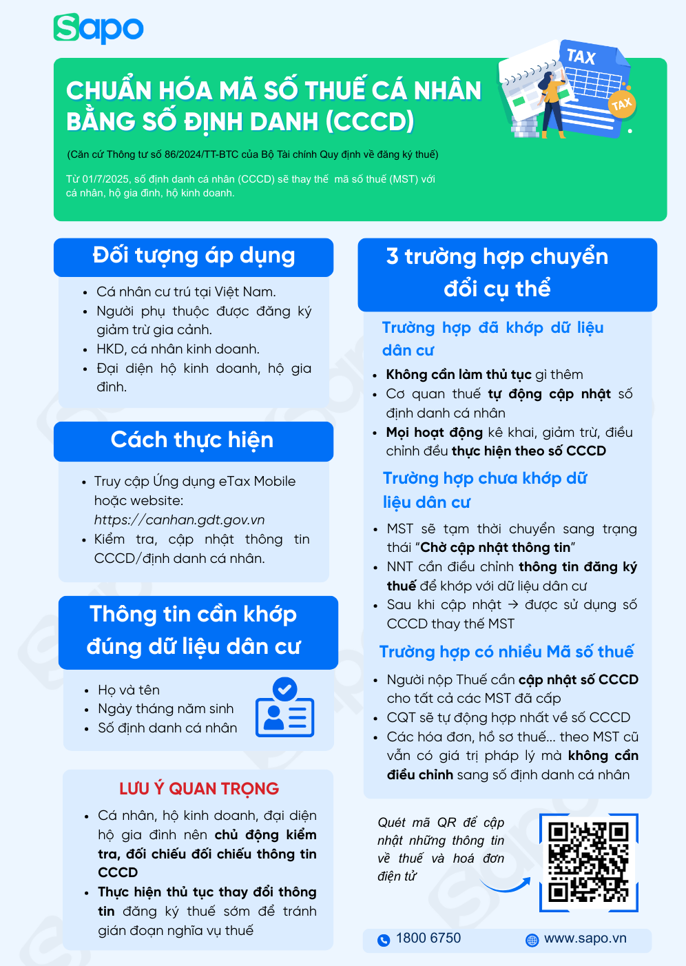 chuẩn hoá mã số thuế cá nhân bằng căn cước