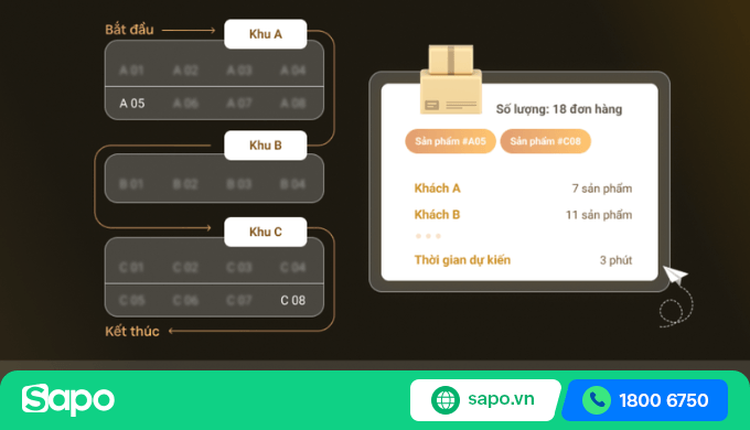 công nghệ quản lý kho hàng