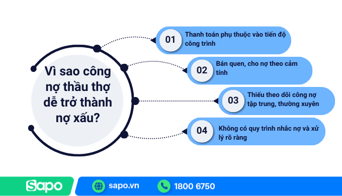 Vì sao công nợ thầu thường khó xử lý