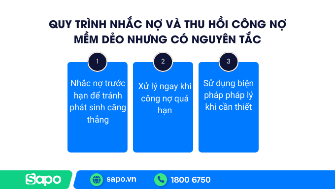 Quy trình nhắc công nợ xây dựng
