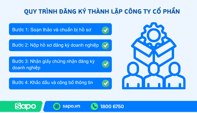 quy trình thành lập công ty cổ phần