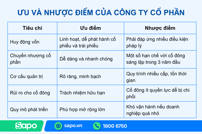 ưu và nhược điểm của công ty cổ phần