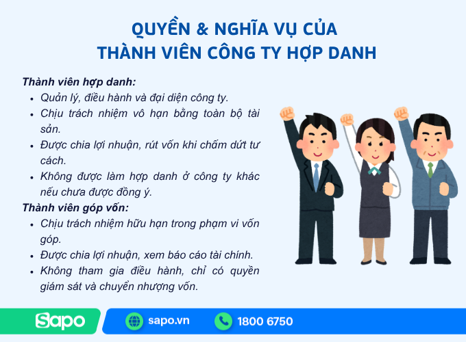 quyền và nghĩa vụ của công ty hợp danh