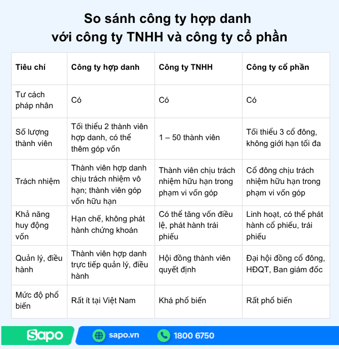 công ty hợp danh