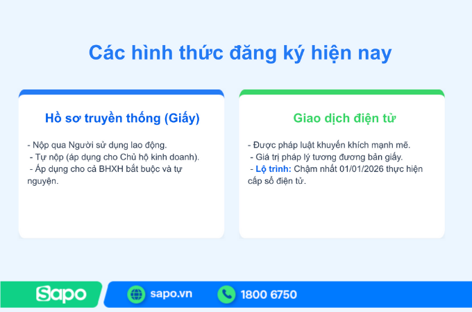 Các hình thức đăng ký bao hiểm xã hội