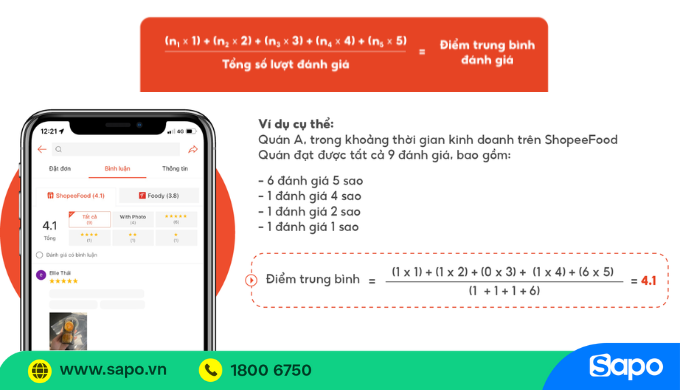 tính điểm trung bình đánh giá của quán trên shopeefood