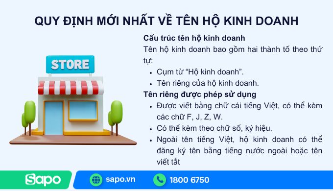 đặt tên hộ kinh doanh