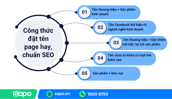Công thức đặt tên page