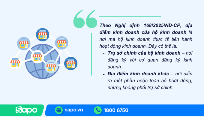 Địa điểm kinh doanh của hộ kinh doanh là gì?