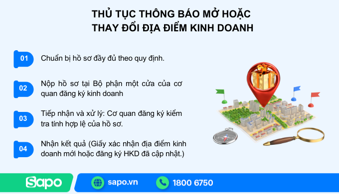 Thủ tục thay đổi địa điểm kinh doanh