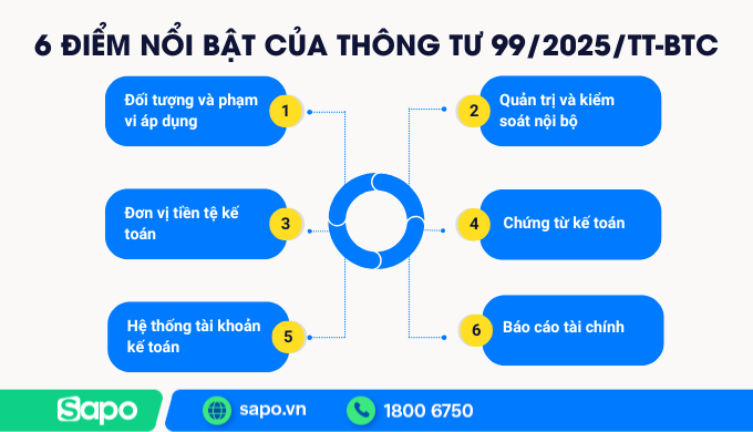 Những điểm mới nổi bật trong Thông tư 99/2025/TT-BTC so với Thông tư 200/2014/TT-BTC