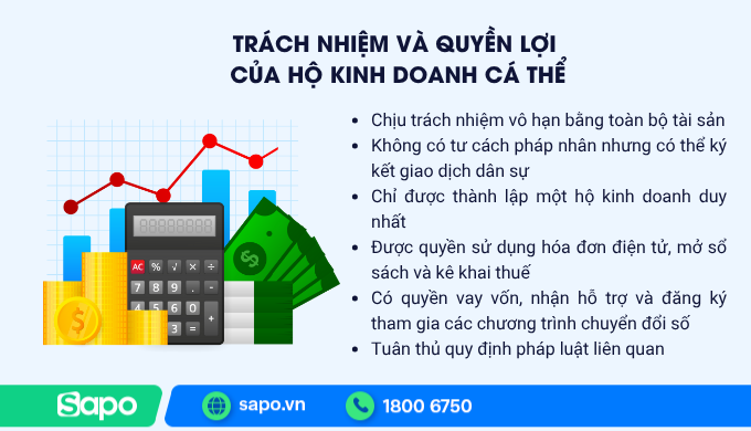 Trách nhiệm và quyền lợi của hộ kinh doanh