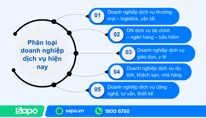 phân loại doanh nghiệp dịch vụ