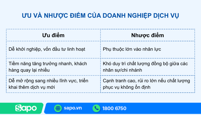 Ưu và nhược điểm của Doanh nghiệp dịch vụ