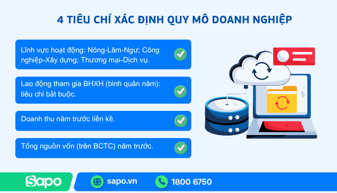tiêu chí xác định doanh nghiệp siêu nhỏ