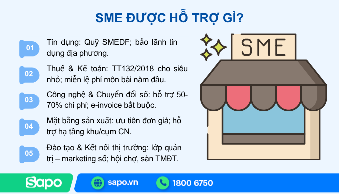 SME được hỗ trợ gì