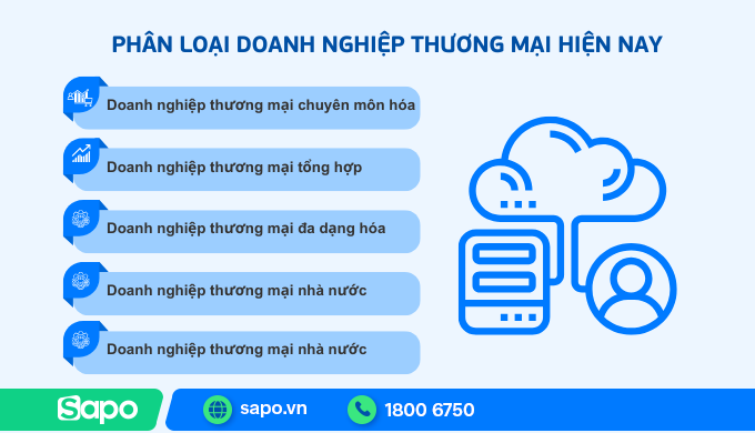 Phân loại doanh nghiệp thương mại hiện nay