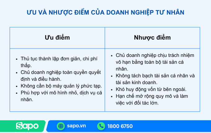 Doanh nghiệp tư nhân