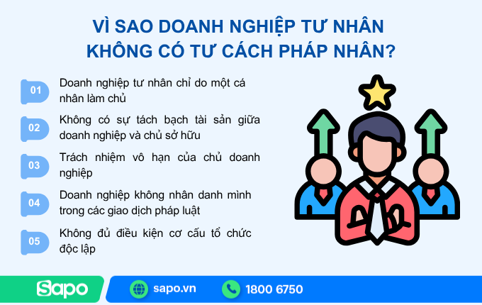 vì sao doanh nghiệp tư nhân không có tư cách pháp nhân