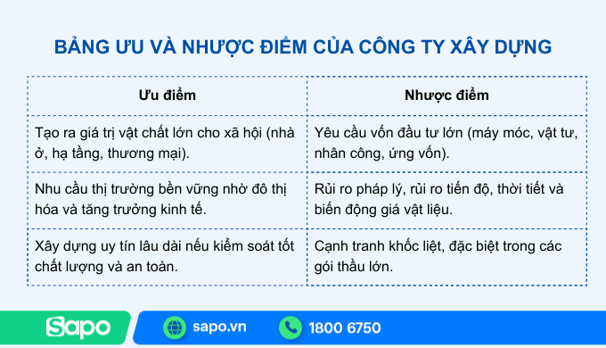 ưu và nhược điểm của doanh nghiệp xây dựng