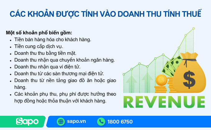 một số khoản để tính doanh thu tính thuế