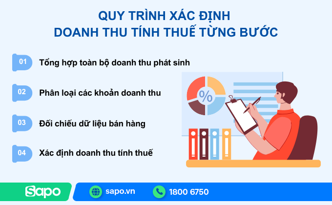 xác định doanh thu tính thuế