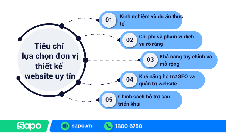 Các tiêu chí nên cân nhắc khi chọn đơn vị thiết kế website