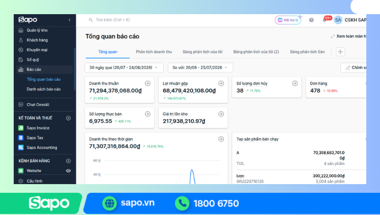 Quản lý bán hàng hiệu quả trên Sapo