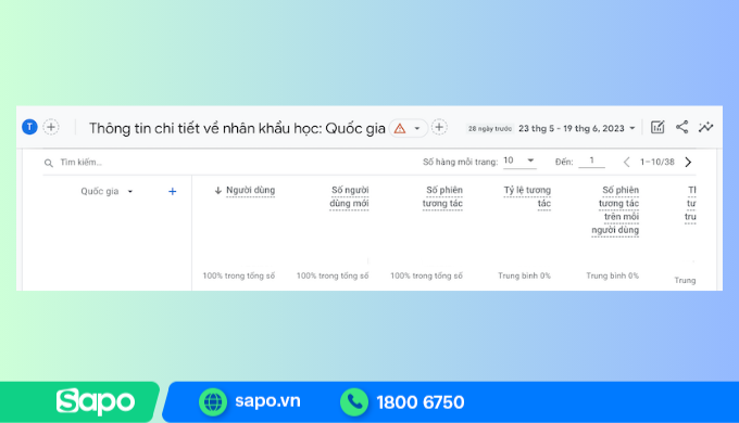Các chỉ số nhân khẩu học trên GA4