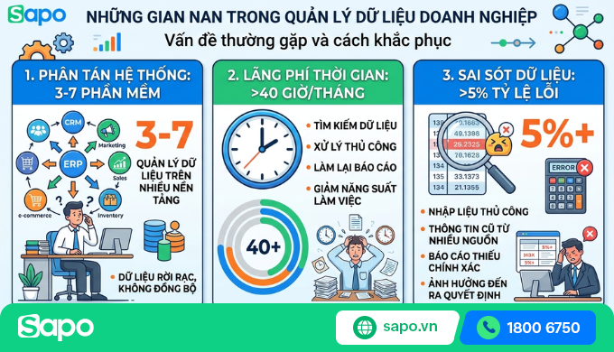 giải pháp API tích hợp
